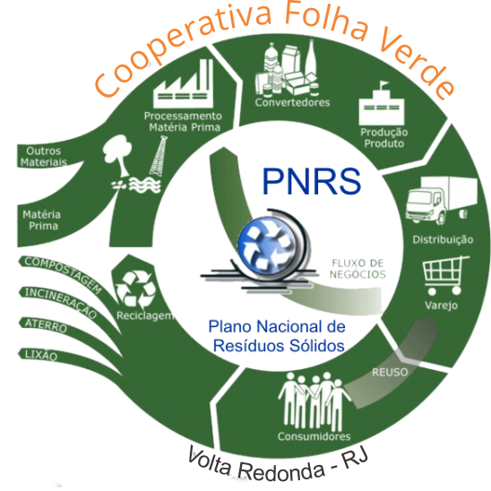 Cooperativa Folha Verde Cooperativa Folha Verde